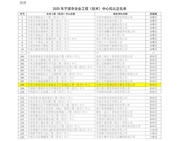 宁波沃特_2020年宁波市企业工程（技术）中心资质