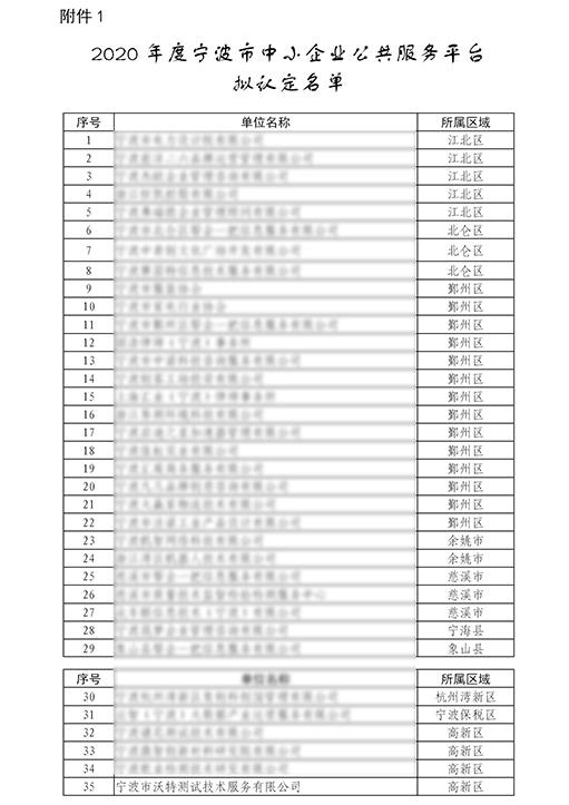 宁波沃特_2020年宁波市中小企业公共服务平台认定