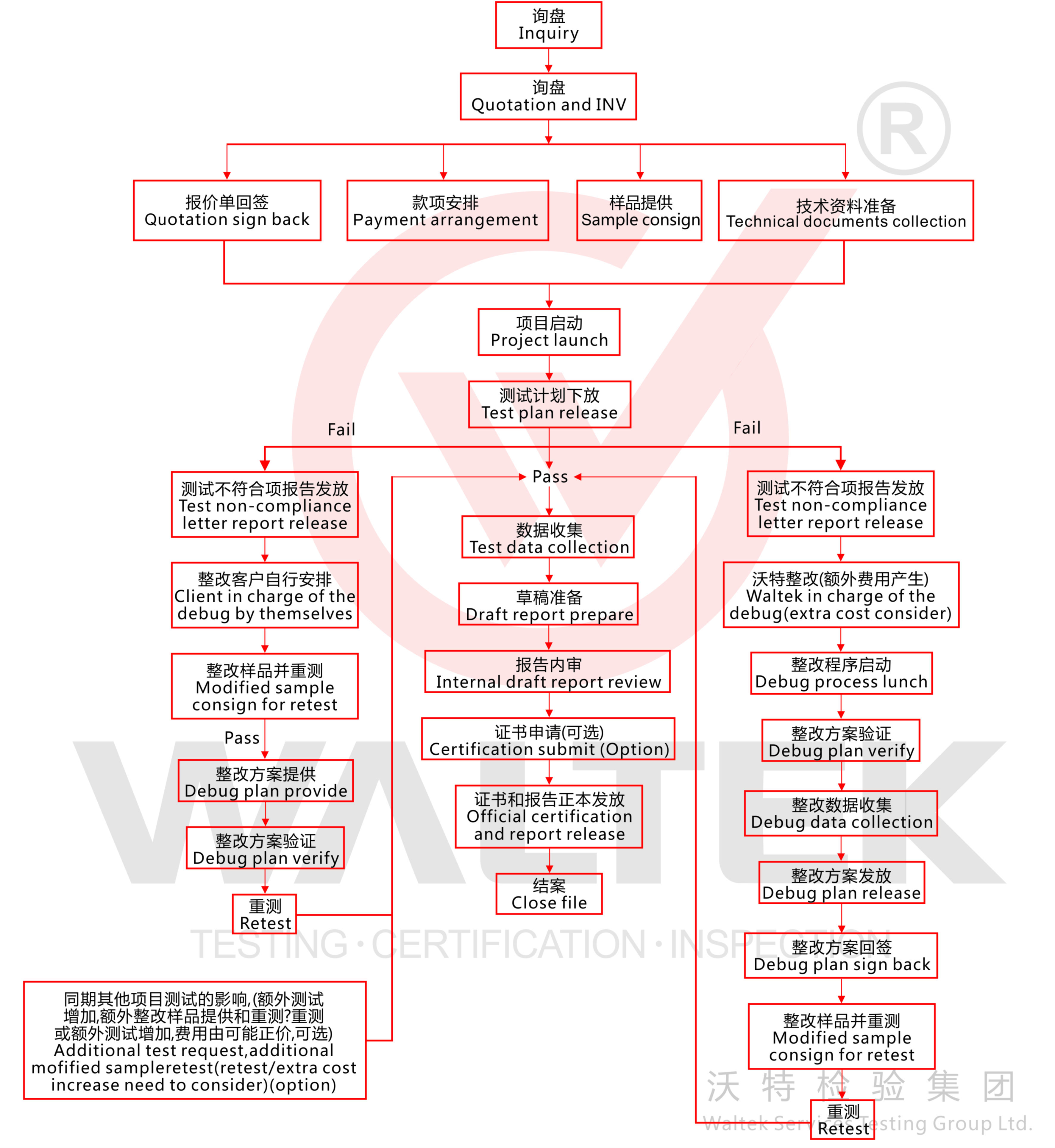 EMC-流程表.jpg