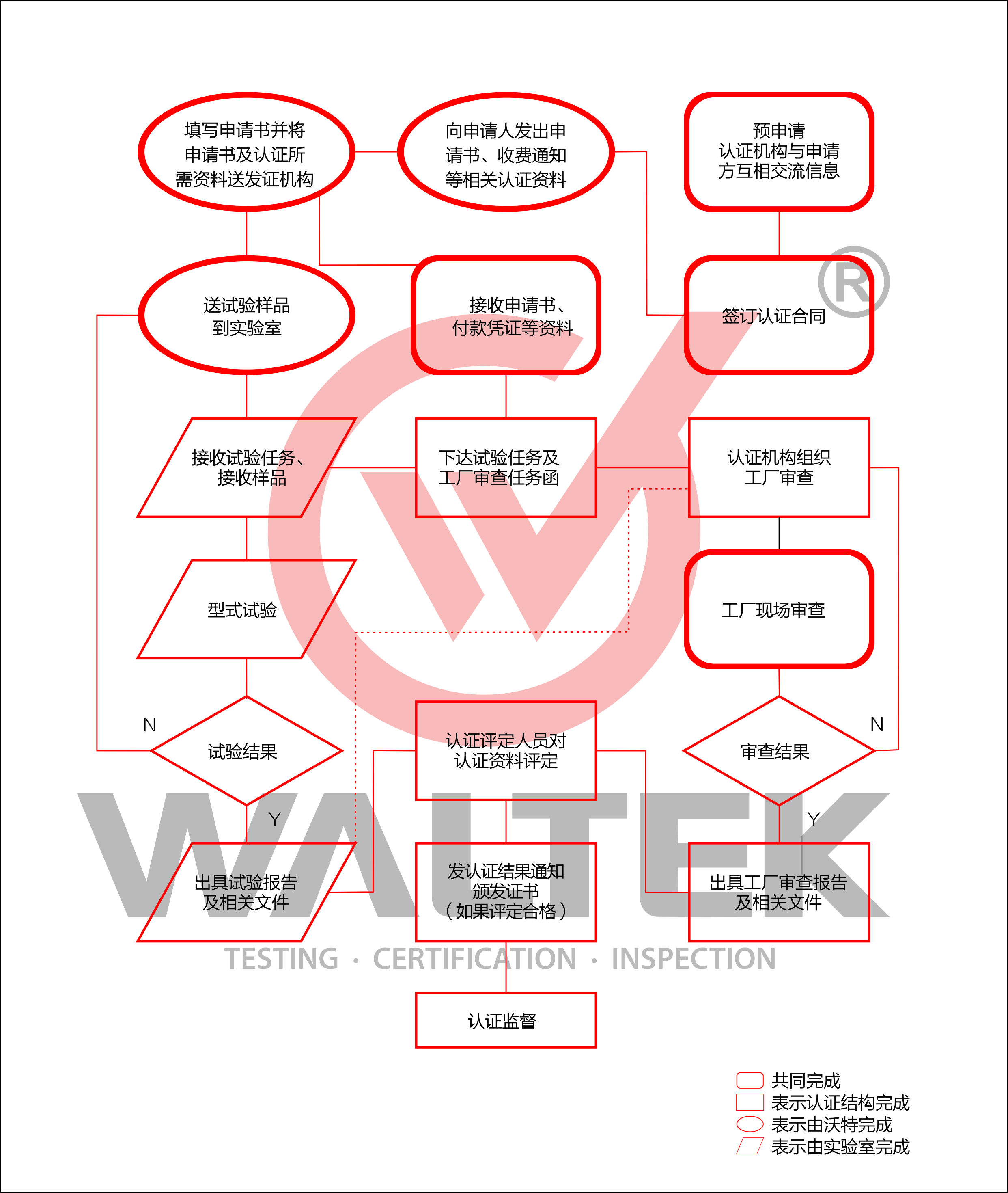 CCC申请流程.jpg