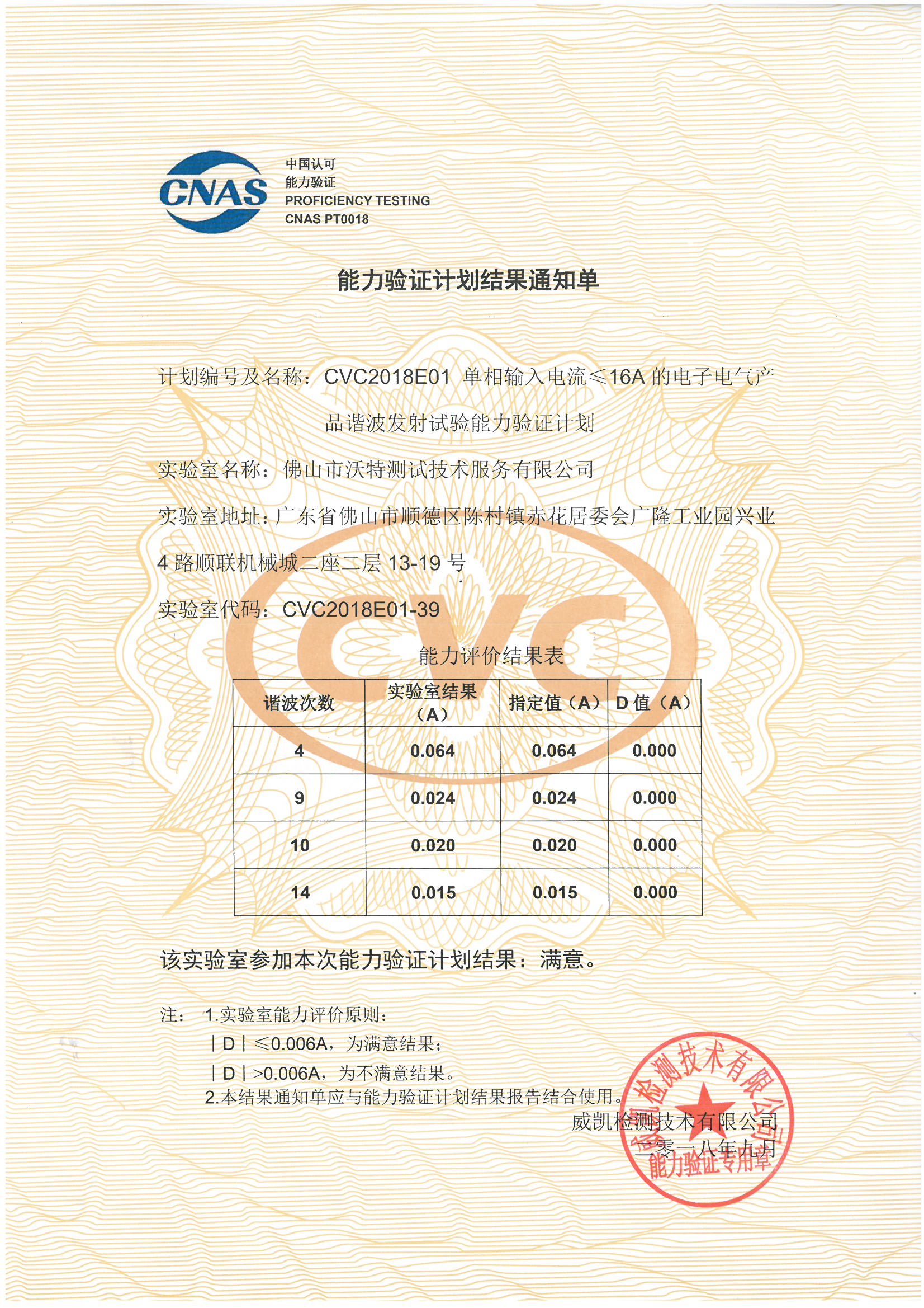 CVC2018E01 单相输入电流≤16A的电子电气产品谐波发射试验能力验证计划结果报告单.jpg