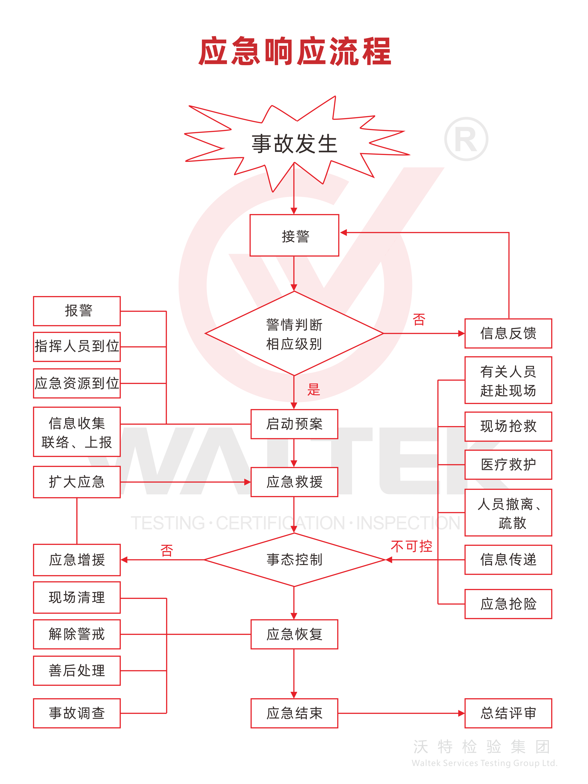 应急响应流程.png