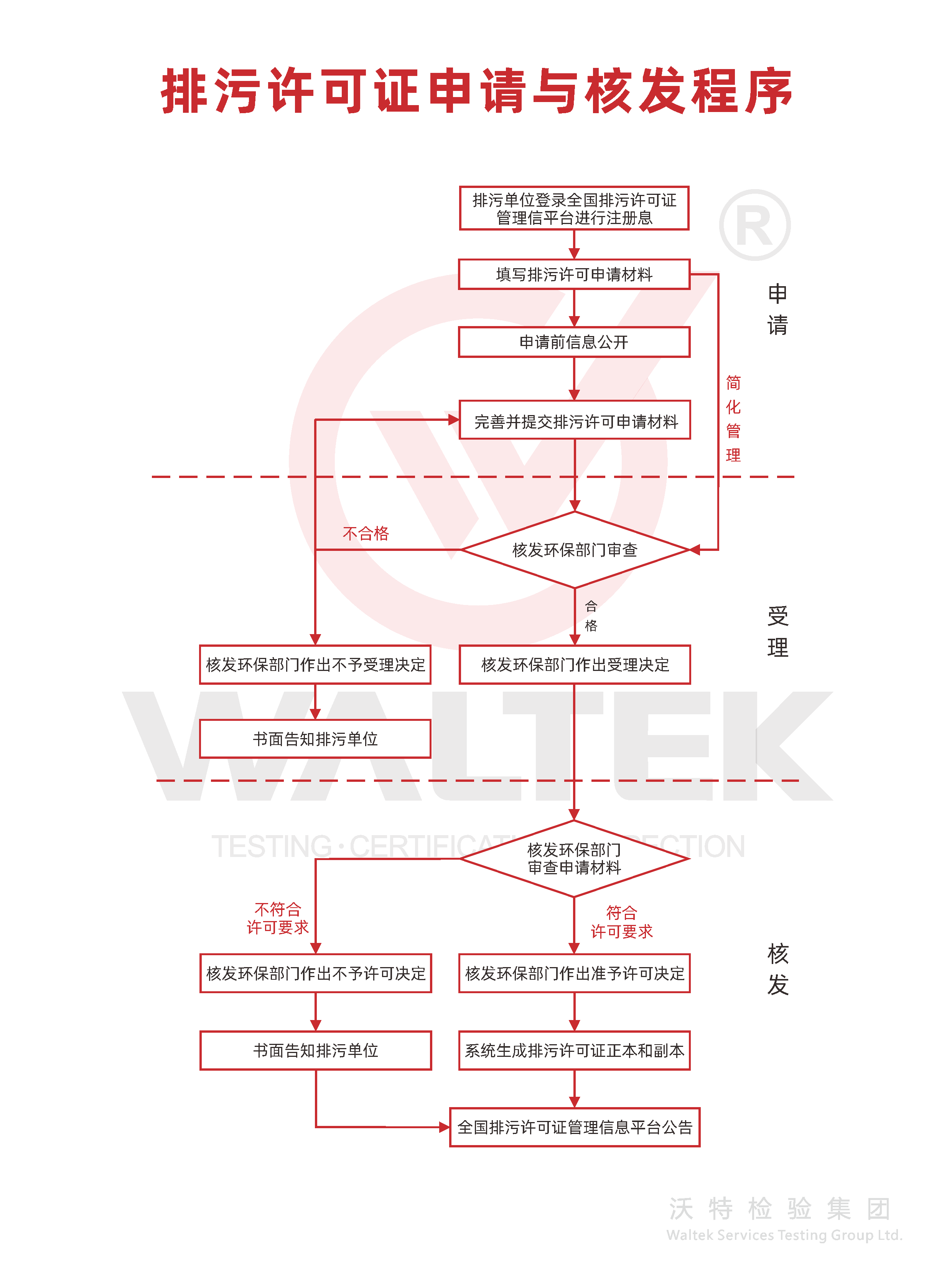 排污许可证申请与核发程序.png