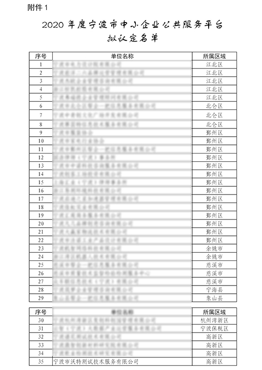 【更新】宁波沃特_2020年宁波市中小企业公共服务平台认定.jpg